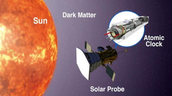 رویکرد جالب تازه برای شناسایی ماده تاریک اطراف خورشید
